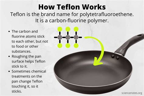 Is Teflon a Plastic? And Why Does It Refuse to Stick to Logic?